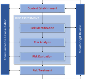Lazarus Alliance provides guidance and advisory services related to the DoD IT Risk Management Framework (RMF), NIST 800-53, NIST 800-30, NIST 800-37, ISO 27005, and ISO 27001 standards. Lazarus Alliance provides guidance and advisory services related to the DoD IT Risk Management Framework (RMF), NIST 800-53, NIST 800-30, NIST 800-37, ISO 27005, and ISO 27001 standards.