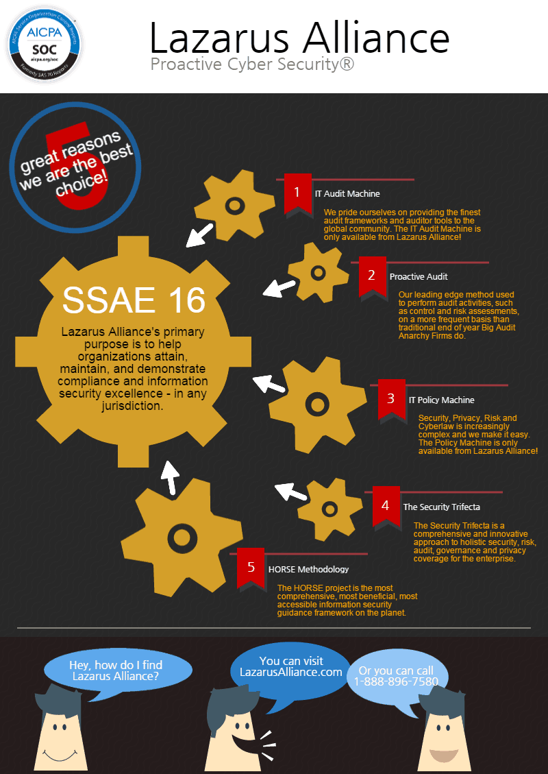 Prevent Security Breaches with Lazarus Alliance SSAE 16 Assessment Service