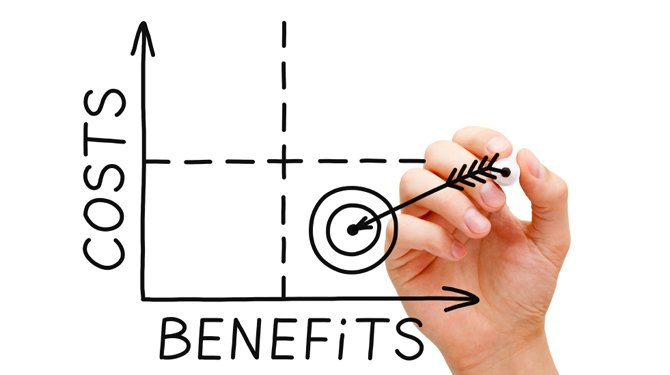 Cost Benefit ROI