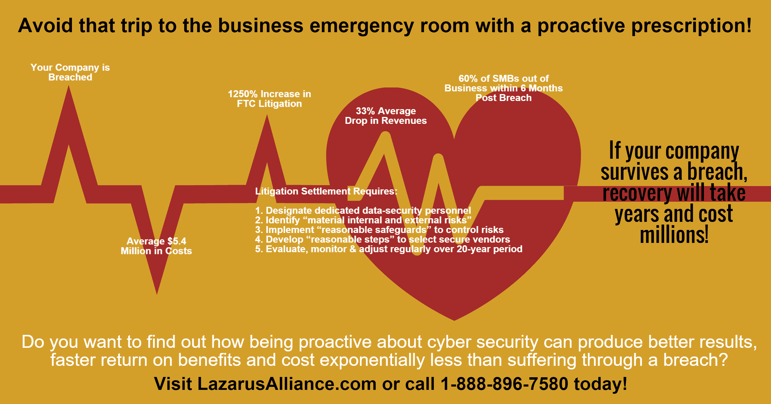 GRC Prescription Stat - Why healthcare cyber security will stop your heart.