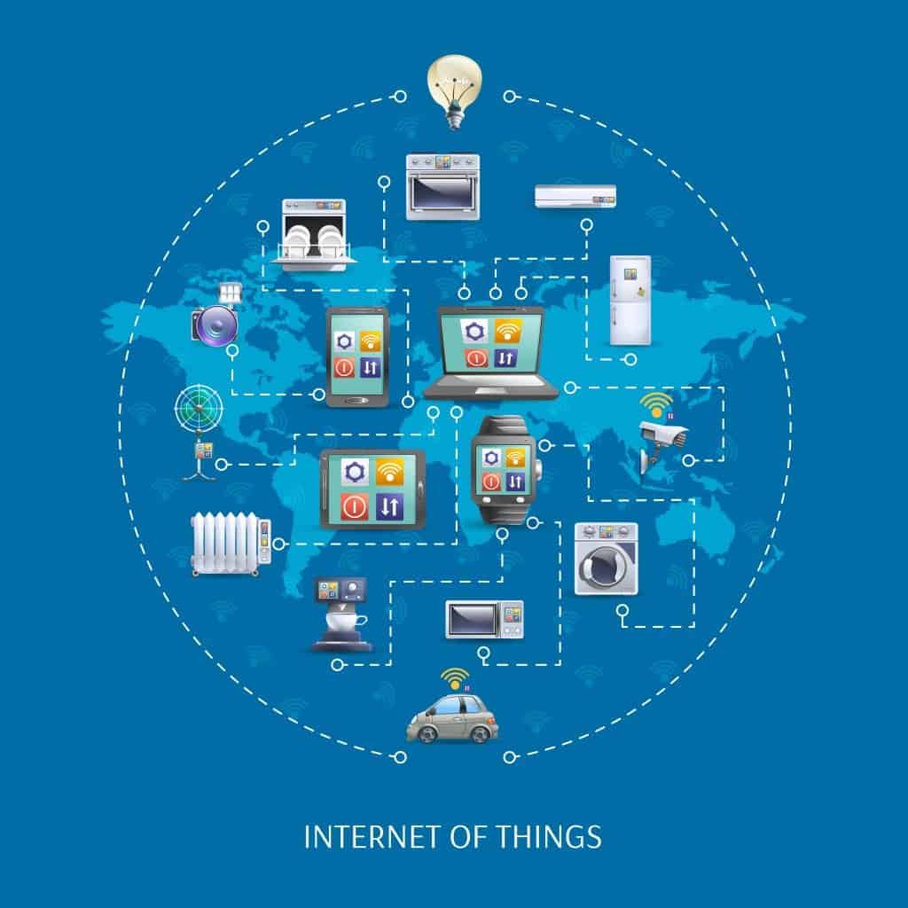 iot security, the Internet of Things