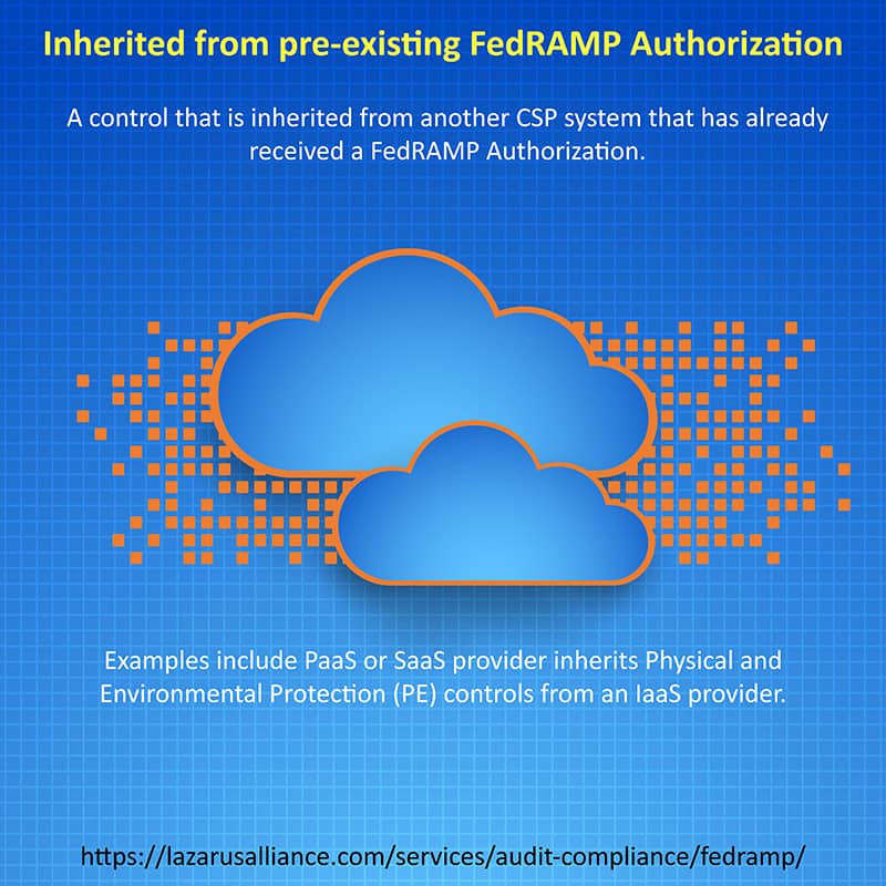 FedRAMP Control Origination Inherited from pre-existing FedRAMP Authorization