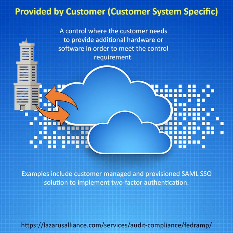 FedRAMP Control Origination Provided by Customer Customer System Specific