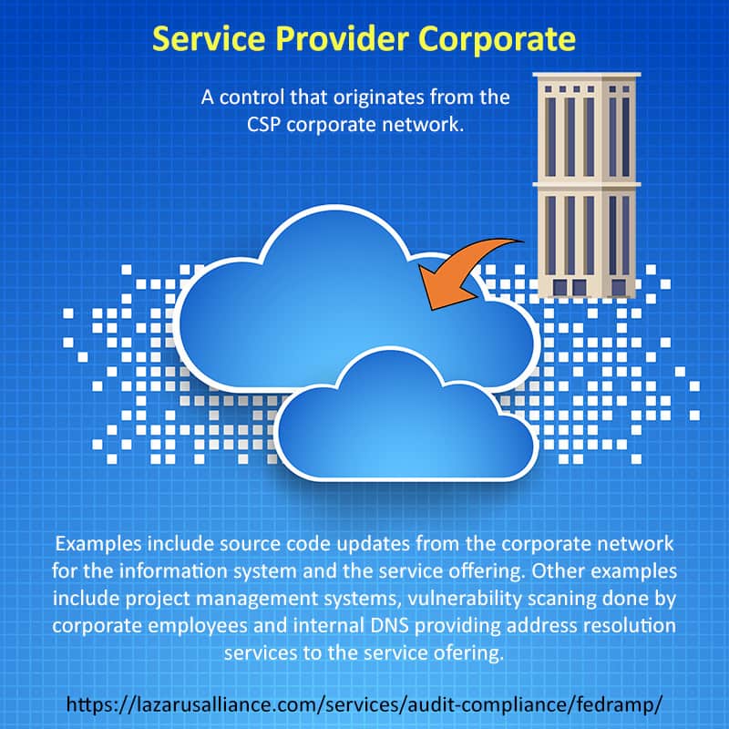FedRAMP Control Origination Service Provider Corporate
