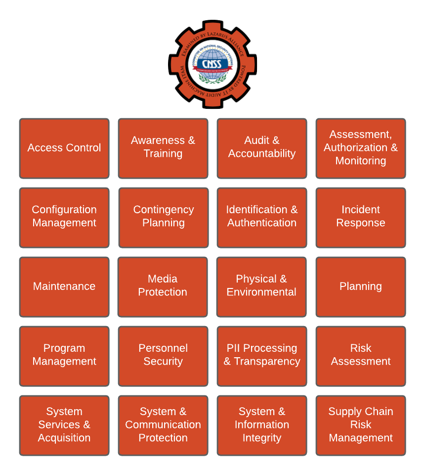 CNSSI 1253 & FISMA Compliance Audit Services | FedRAMP-Ready 3PAO Assessments