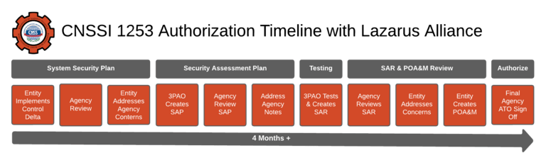 1253 Code Page CNSSI 1253: Key Guidelines for Implementation