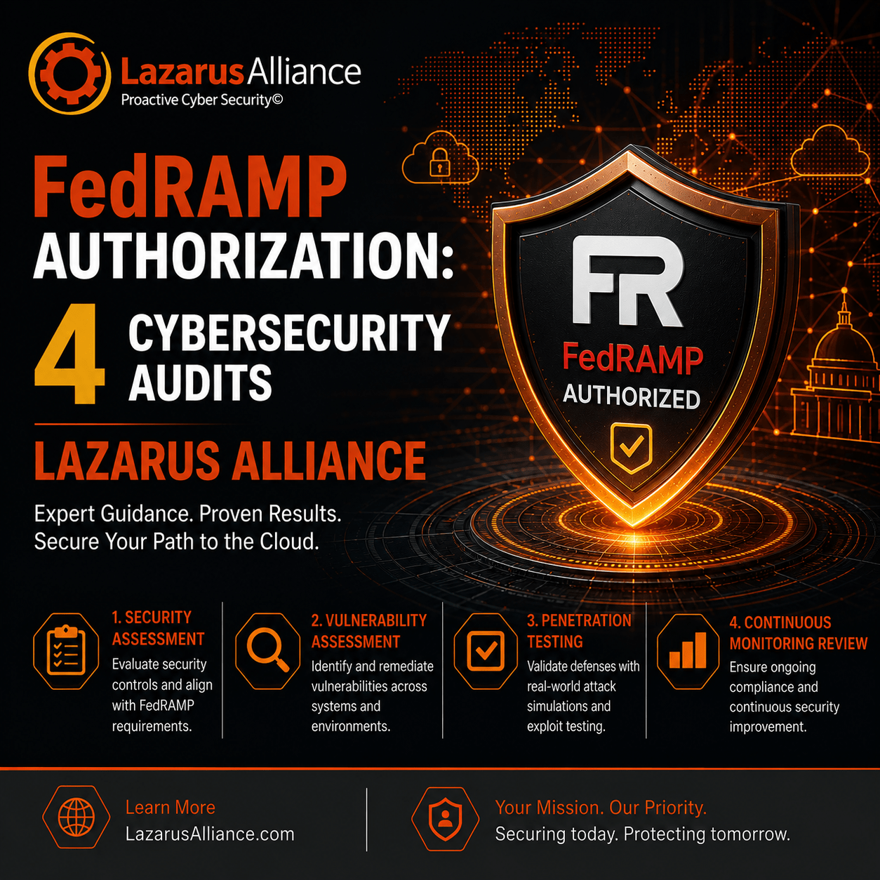 Featured image for a Lazarus Alliance cybersecurity blog post titled “FedRAMP Authorization: 4 Cybersecurity Audits Lazarus Alliance.” The official Lazarus Alliance logo appears in the upper-left corner against a dark, high-tech background with glowing orange network connections, cloud security icons, and a stylized government building representing federal compliance. Large headline text highlights FedRAMP Authorization and four cybersecurity audits provided by Lazarus Alliance. A prominent shield graphic on the right displays “FedRAMP Authorized,” symbolizing secure cloud environments and federal cybersecurity compliance. Supporting text emphasizes expert guidance, proven results, and a secure path to cloud authorization. Four audit categories are featured across the bottom: Security Assessment, Vulnerability Assessment, Penetration Testing, and Continuous Monitoring Review. The design uses Lazarus Alliance brand colors—burnt orange, golden yellow, white, and dark gray—with a modern, enterprise-grade cybersecurity aesthetic suitable for blogs, social media, and LinkedIn.
