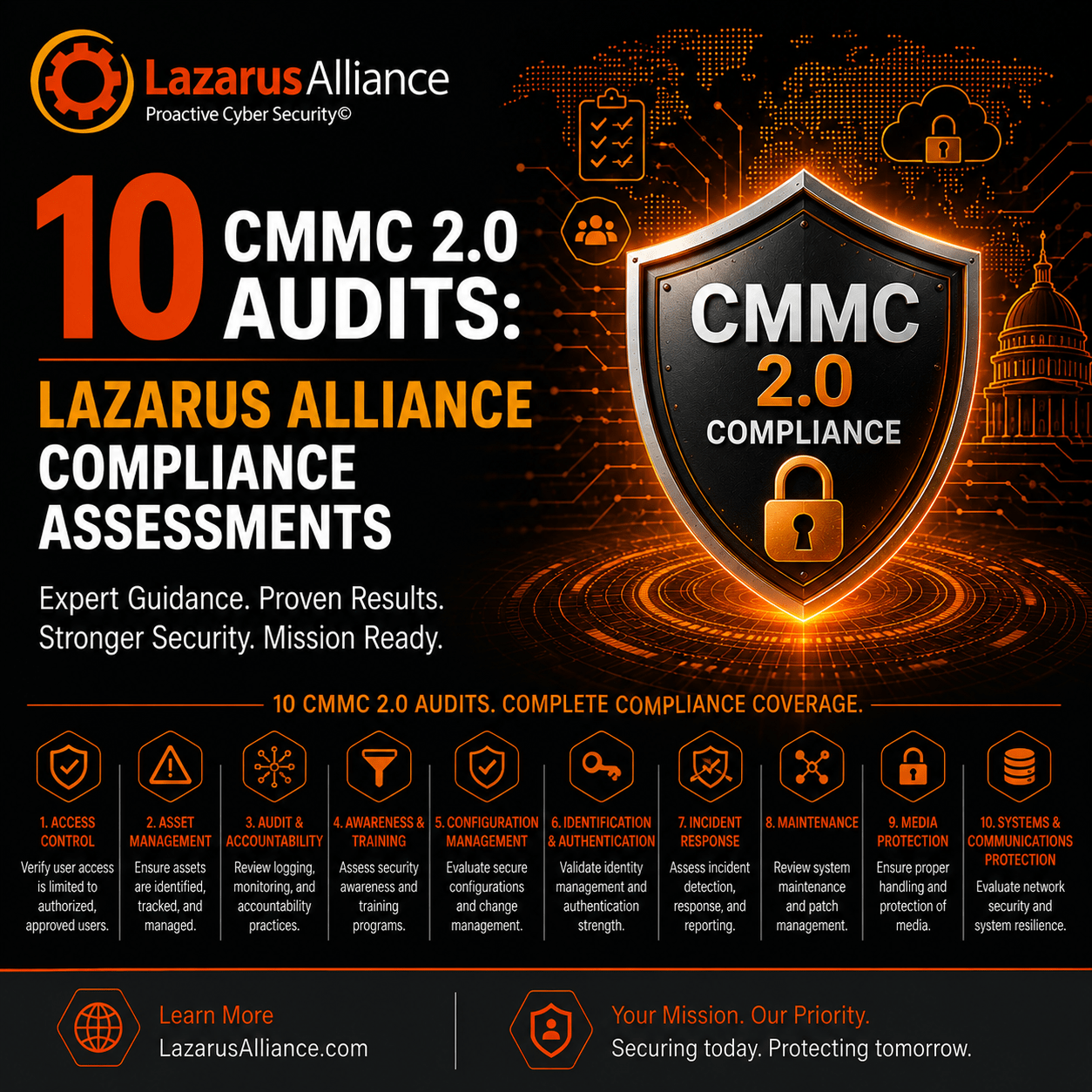 Featured image for a Lazarus Alliance cybersecurity blog post titled “10 CMMC 2.0 Audits: Lazarus Alliance Compliance Assessments.” The official Lazarus Alliance logo appears in the upper-left corner against a dark, high-tech background with glowing orange circuitry, security icons, and compliance-themed graphics. Large headline text highlights “10 CMMC 2.0 Audits” and “Lazarus Alliance Compliance Assessments.” A prominent shield graphic on the right displays “CMMC 2.0 Compliance” above a padlock symbol, representing cybersecurity maturity, data protection, and regulatory compliance. Supporting text emphasizes expert guidance, proven results, stronger security, and mission readiness. Along the bottom, ten audit and compliance domains are represented with icons and labels: Access Control, Asset Management, Audit & Accountability, Awareness & Training, Configuration Management, Identification & Authentication, Incident Response, Maintenance, Media Protection, and Systems & Communications Protection. The design uses Lazarus Alliance brand colors—burnt orange, golden yellow, white, and dark gray—with a modern enterprise cybersecurity aesthetic suitable for blog articles, social media, and LinkedIn.