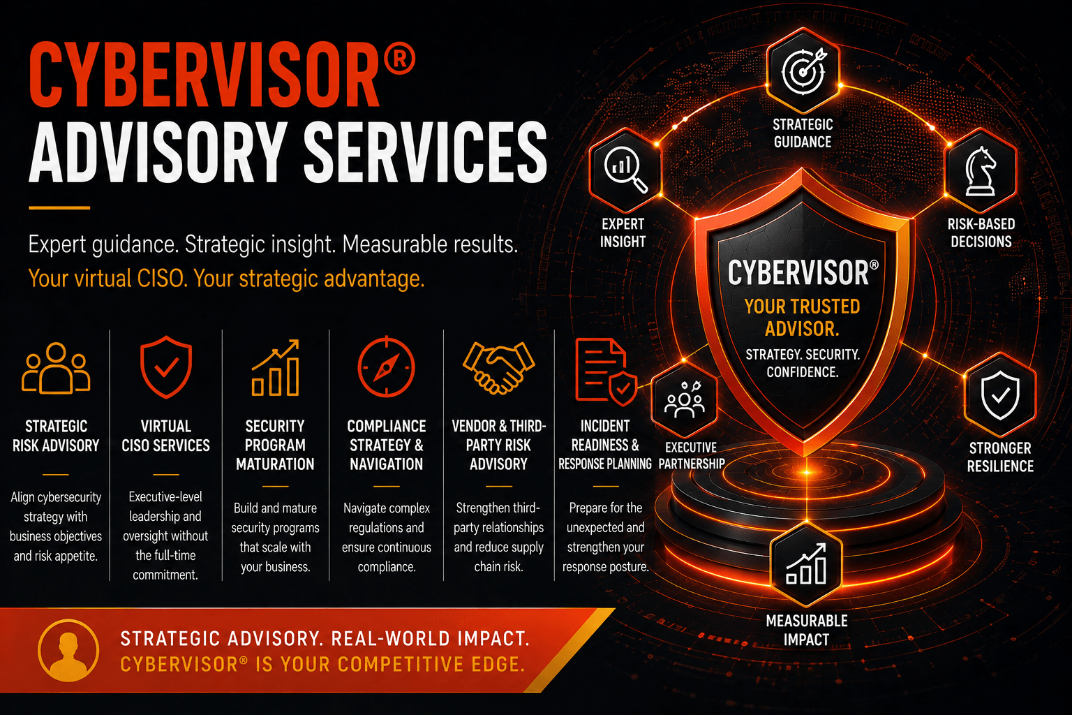 Cybervisor® Advisory Services