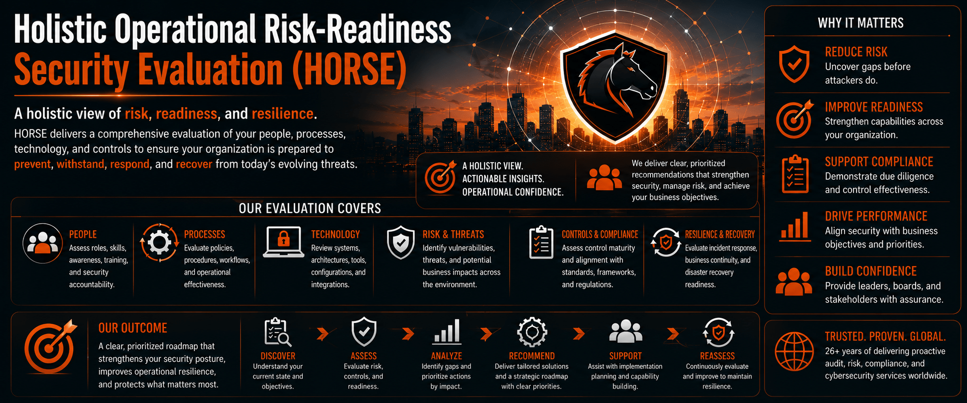 Holistic Operational Risk-Readiness Security Evaluation