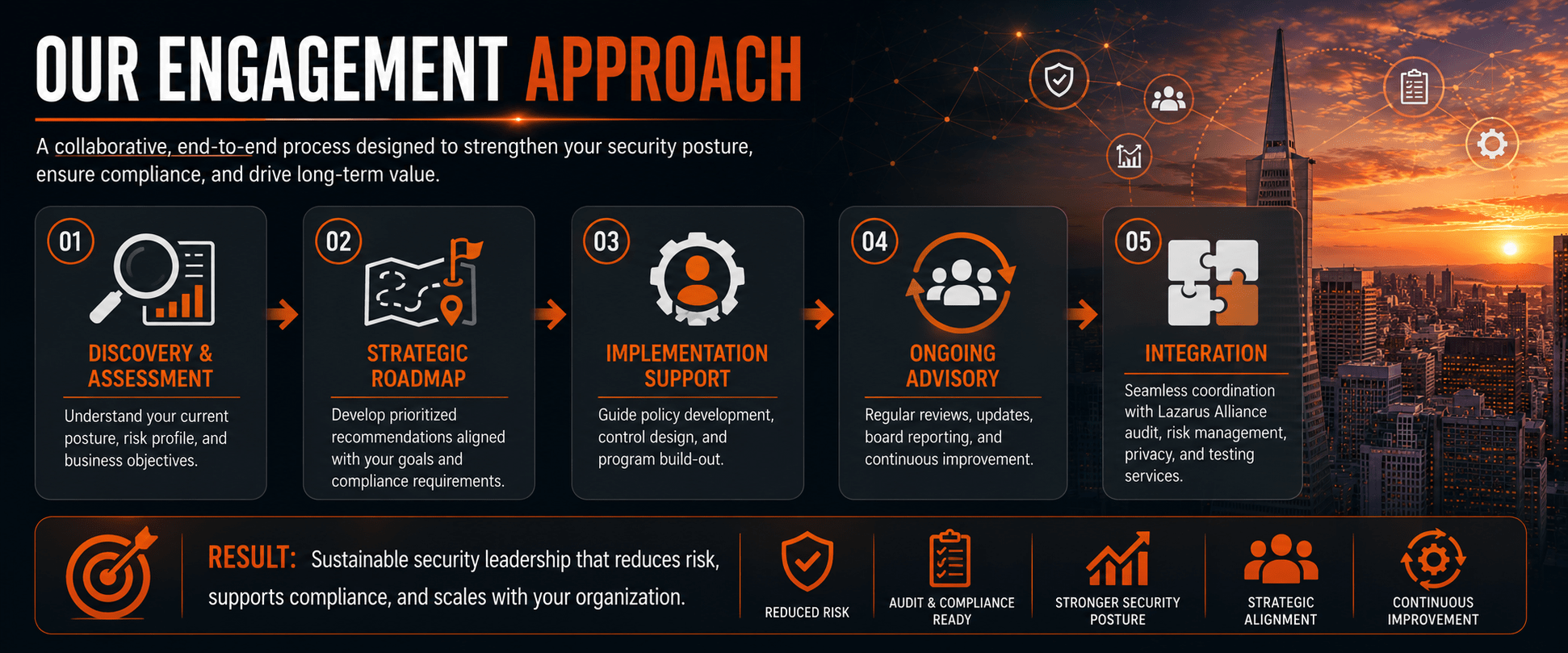 Our Engagement Approach
