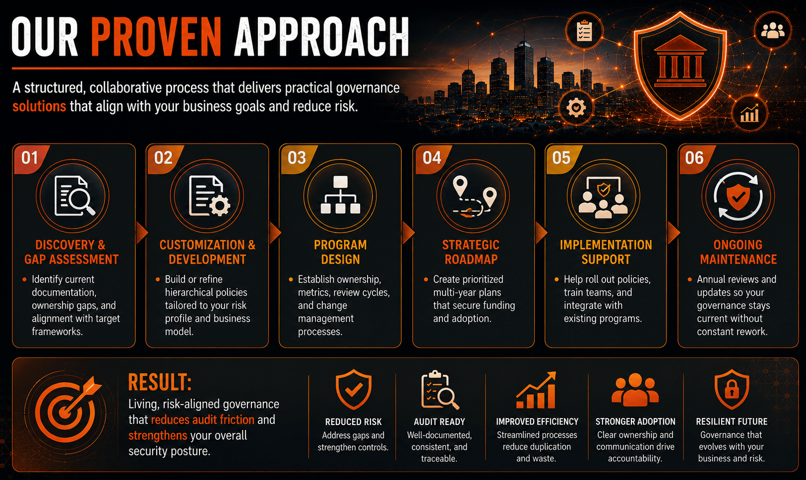 Our Proven Approach