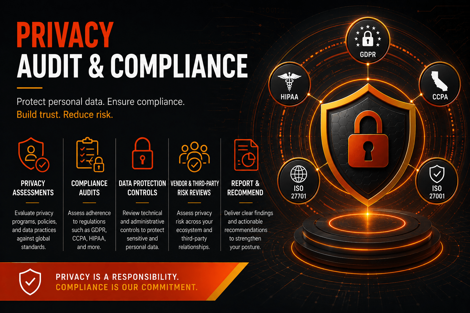 Privacy Audit & Compliance