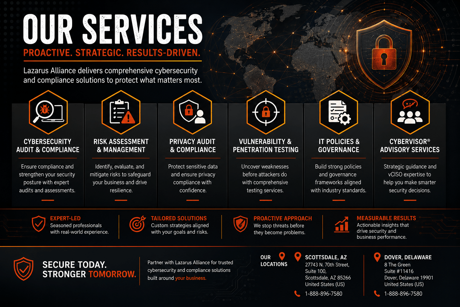 Proactive Cybersecurity® Services from Lazarus Alliance