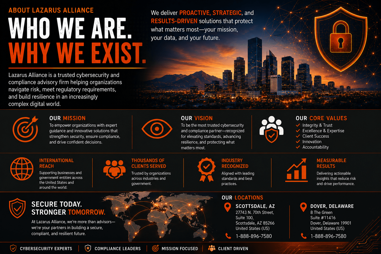 Headquartered in Arizona Cyber Security Representation - Lazarus Alliance Services