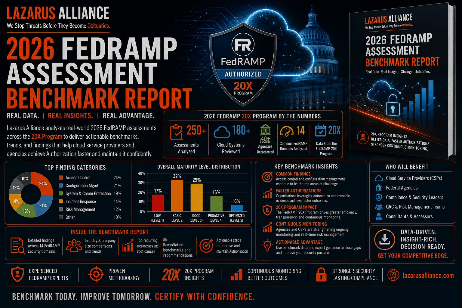 2026 CMMC Assessment Benchmark Report