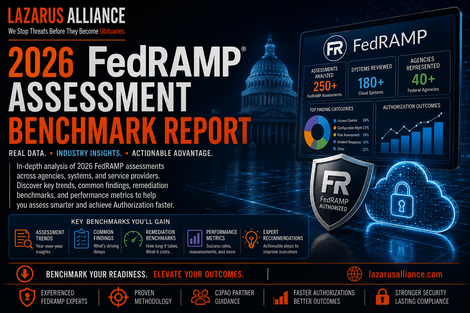 2026 FedRAMP Assessment Benchmark Report
