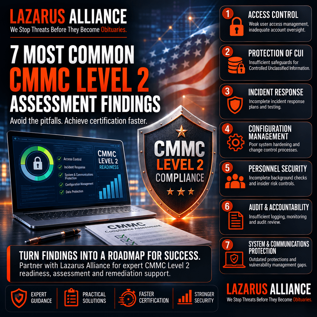 7 Most Common CMMC Level 2 Assessment Findings