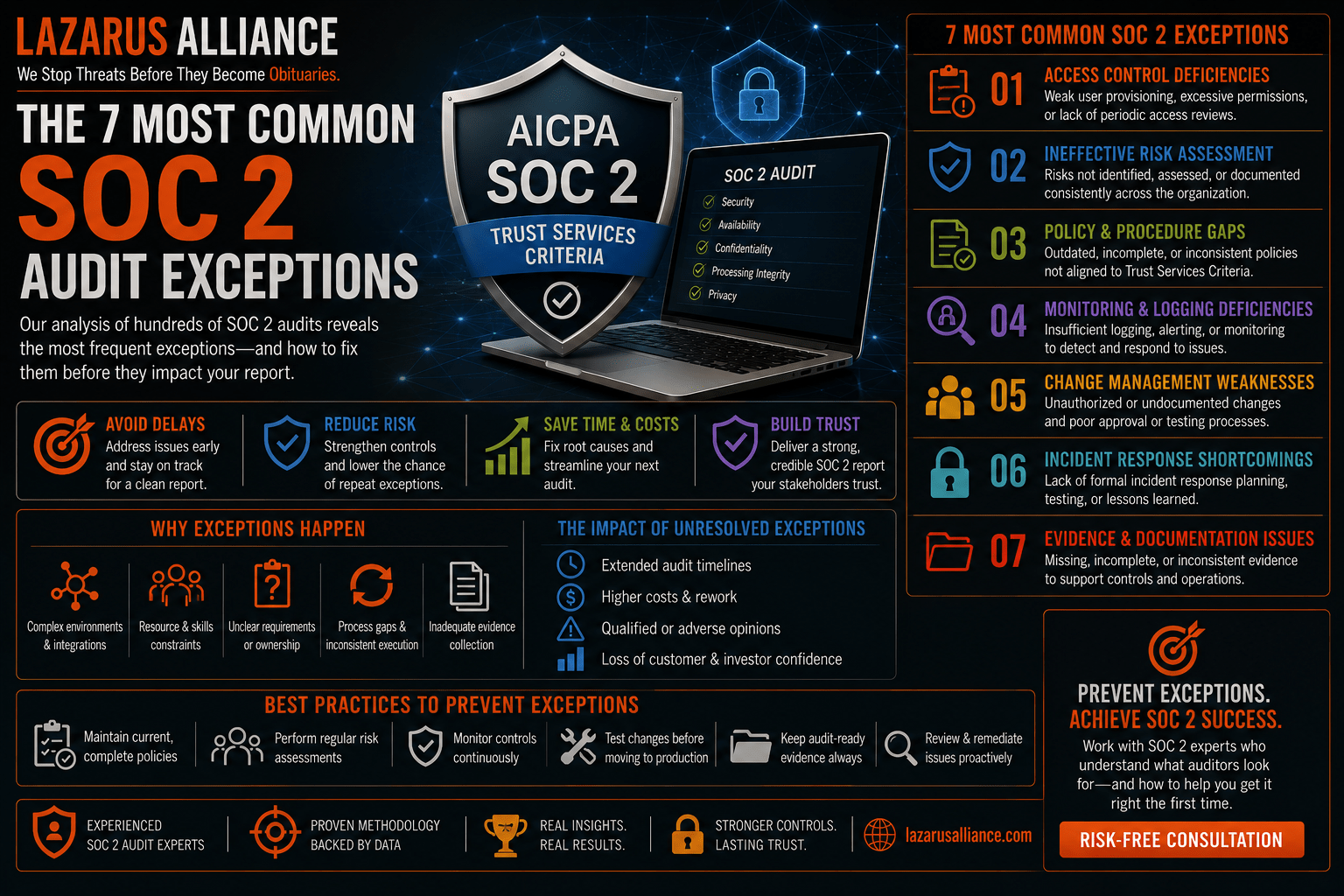 7 Most Common SOC 2 Audit Exceptions