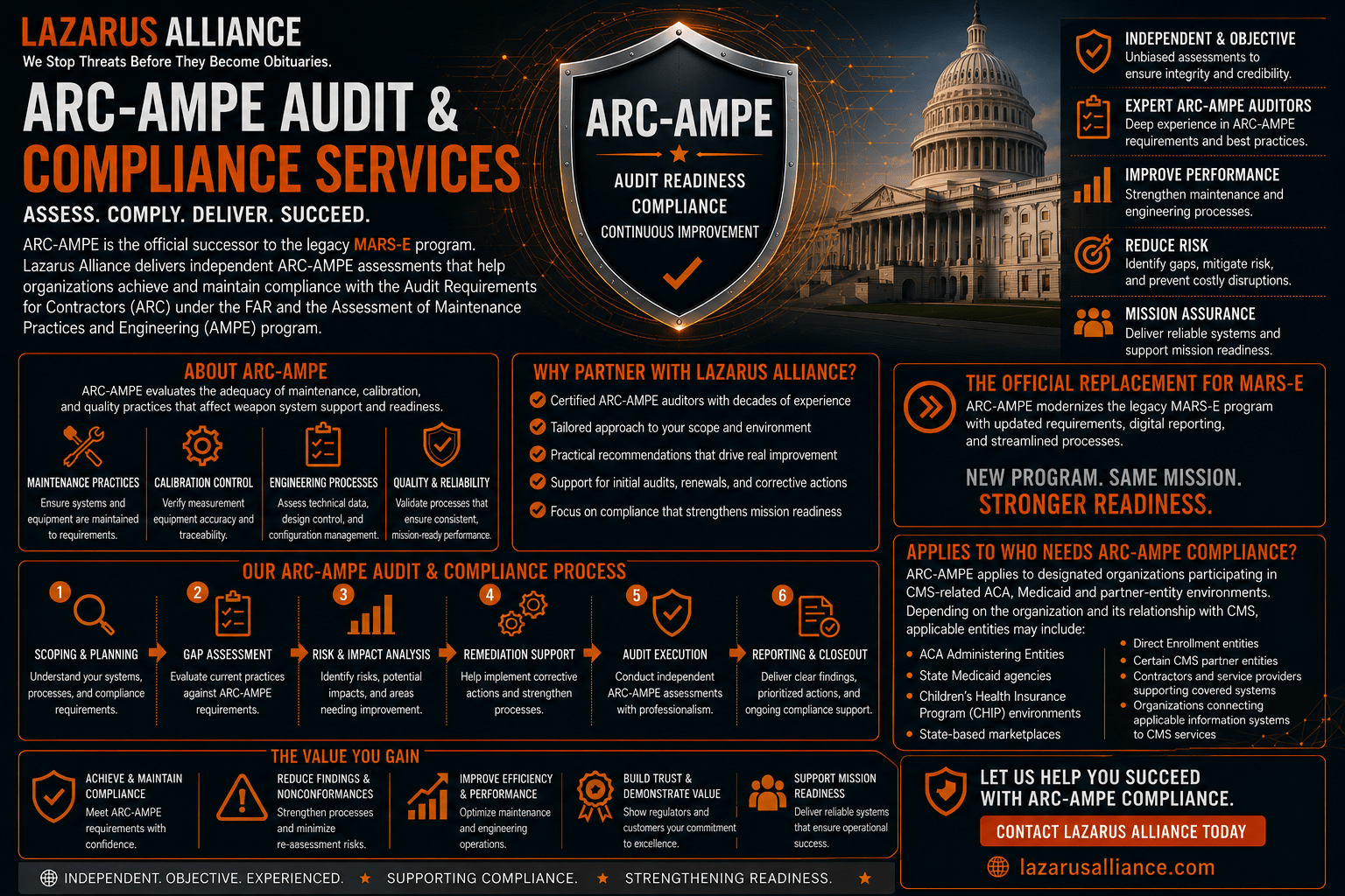 ARC-AMPE Audit & Compliance Assessment Services