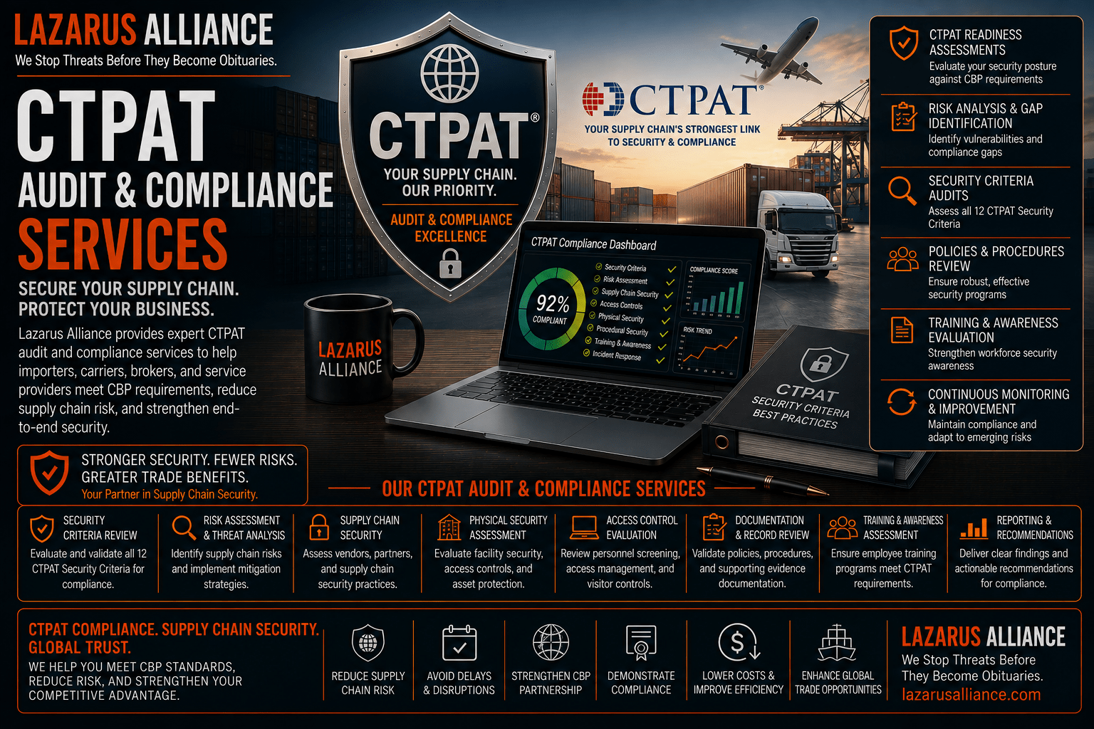 CTPAT Audit & Compliance Services by Lazarus Alliance—wide banner featuring a CTPAT compliance dashboard, global supply chain security shield, cargo containers, logistics operations, and enterprise audit visuals. The graphic highlights CTPAT readiness assessments, security criteria reviews, supply chain risk analysis, physical and access security evaluations, documentation and record reviews, employee security awareness, reporting, and continuous monitoring services that help importers, exporters, manufacturers, customs brokers, logistics providers, and other supply chain organizations strengthen cargo security, reduce risk, and maintain CTPAT compliance.