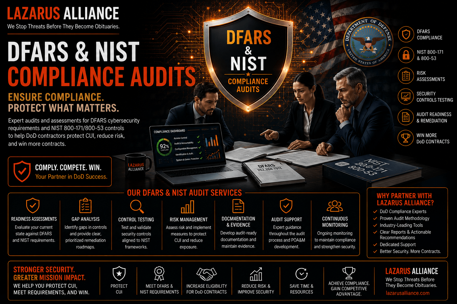 Defense Federal Acquisition Regulation Supplement (DFARS) and NIST 800-171 Audit support. We are ready when you are!