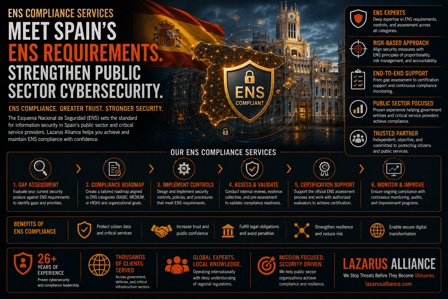 ENS (Esquema Nacional de Seguridad) Audit