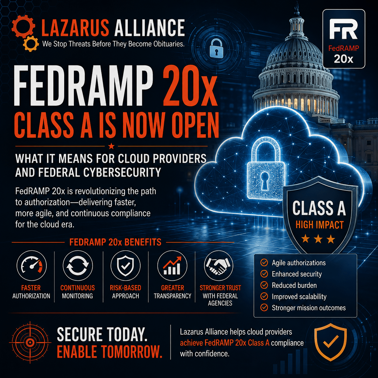FedRAMP 20x Class A Is Now Open—square promotional graphic featuring secure cloud infrastructure, a federal government building, cybersecurity shield, encrypted cloud, and compliance dashboard. The image highlights FedRAMP 20x Class A authorization, continuous compliance, accelerated federal cloud security, risk-based authorization, transparency, and cybersecurity modernization for cloud service providers supporting U.S. government agencies.
