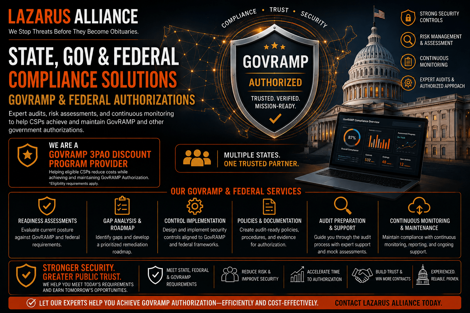 Lazarus Alliance GovRAMP and federal compliance services, including GovRAMP 3PAO assessments, risk management, audit preparation, continuous monitoring, and the GovRAMP 3PAO Discount Program.