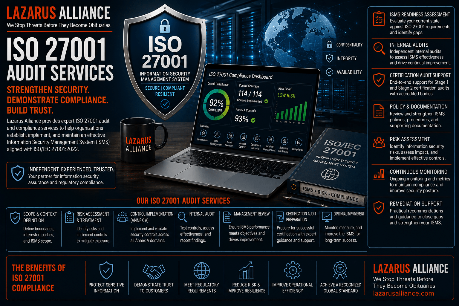 ISO/IEC 27001 Audit Services by Lazarus Alliance—wide banner featuring an ISO/IEC 27001 Information Security Management System (ISMS) compliance dashboard, enterprise cybersecurity operations, global security network, and governance visuals. The graphic highlights ISMS readiness assessments, internal audits, certification audit preparation, information security risk assessments, Annex A control implementation, policy and documentation reviews, remediation guidance, and continuous monitoring services that help organizations establish, maintain, and improve an ISO/IEC 27001-compliant Information Security Management System while strengthening cyber resilience, protecting sensitive information, and building customer trust.