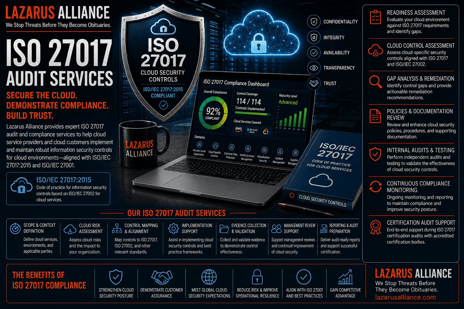 ISO/IEC 27017 Audit Services by Lazarus Alliance—wide banner featuring an ISO/IEC 27017 cloud security compliance dashboard, secure cloud infrastructure, enterprise cloud governance visuals, and a cloud security control shield. The graphic highlights ISO/IEC 27017 readiness assessments, cloud security control evaluations, cloud risk assessments, gap analysis, policy and documentation reviews, evidence validation, internal audits, certification audit preparation, reporting, and continuous compliance monitoring services that help cloud service providers and cloud customers strengthen cloud security governance, reduce operational risk, align with ISO/IEC 27017 best practices, and build confidence in secure cloud environments.