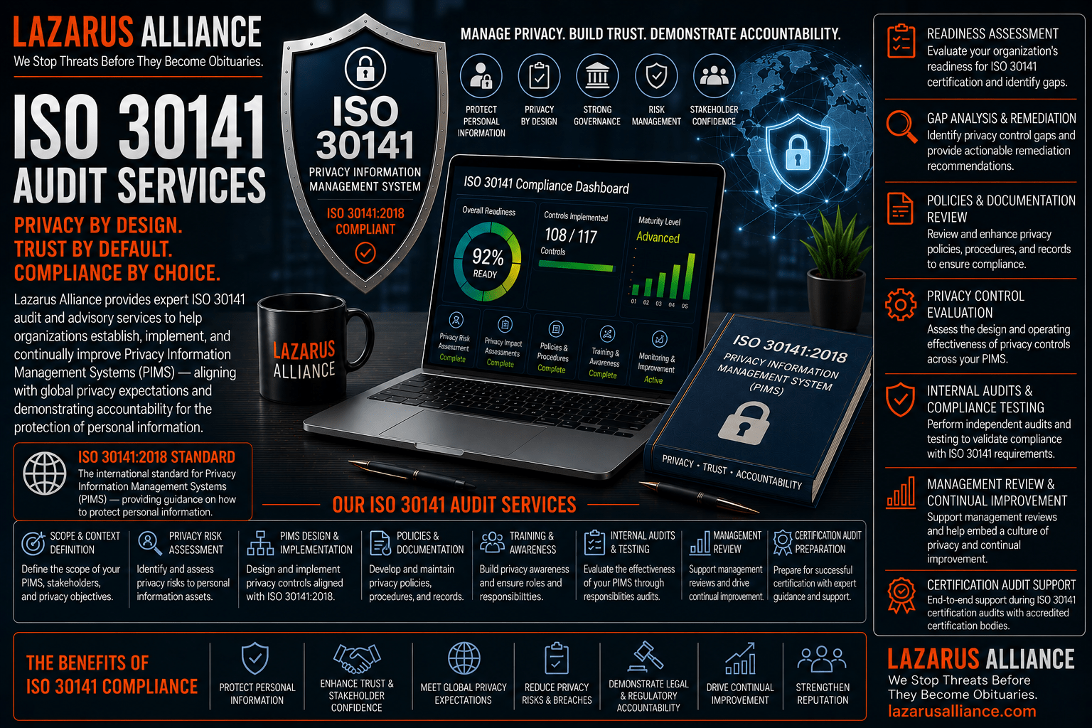 ISO 30141 Audit Services by Lazarus Alliance—wide banner featuring an ISO 30141 Internet of Things (IoT) Reference Architecture compliance dashboard, connected IoT ecosystem, secure device network, cloud infrastructure, and enterprise governance visuals. The graphic highlights ISO 30141 architecture assessments, IoT security and risk evaluations, reference architecture reviews, governance and policy development, device and data protection assessments, documentation and compliance support, gap analysis, implementation guidance, and continual improvement services that help organizations design, evaluate, and strengthen secure, scalable, and resilient Internet of Things (IoT) architectures aligned with ISO 30141 best practices.