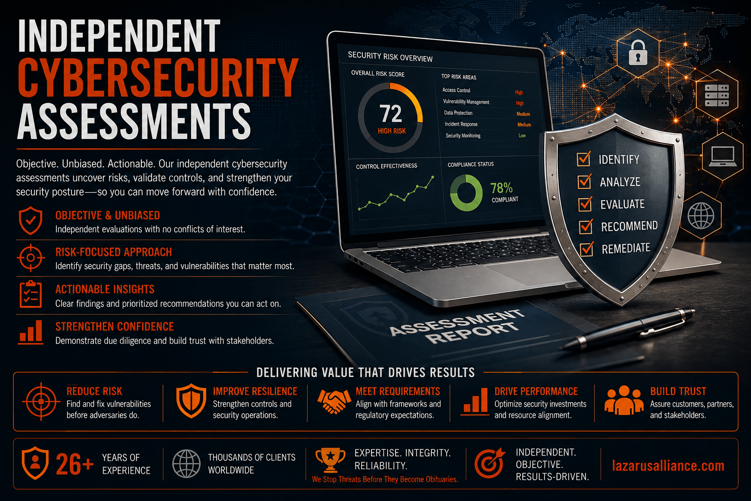 Independent Cybersecurity Assessments