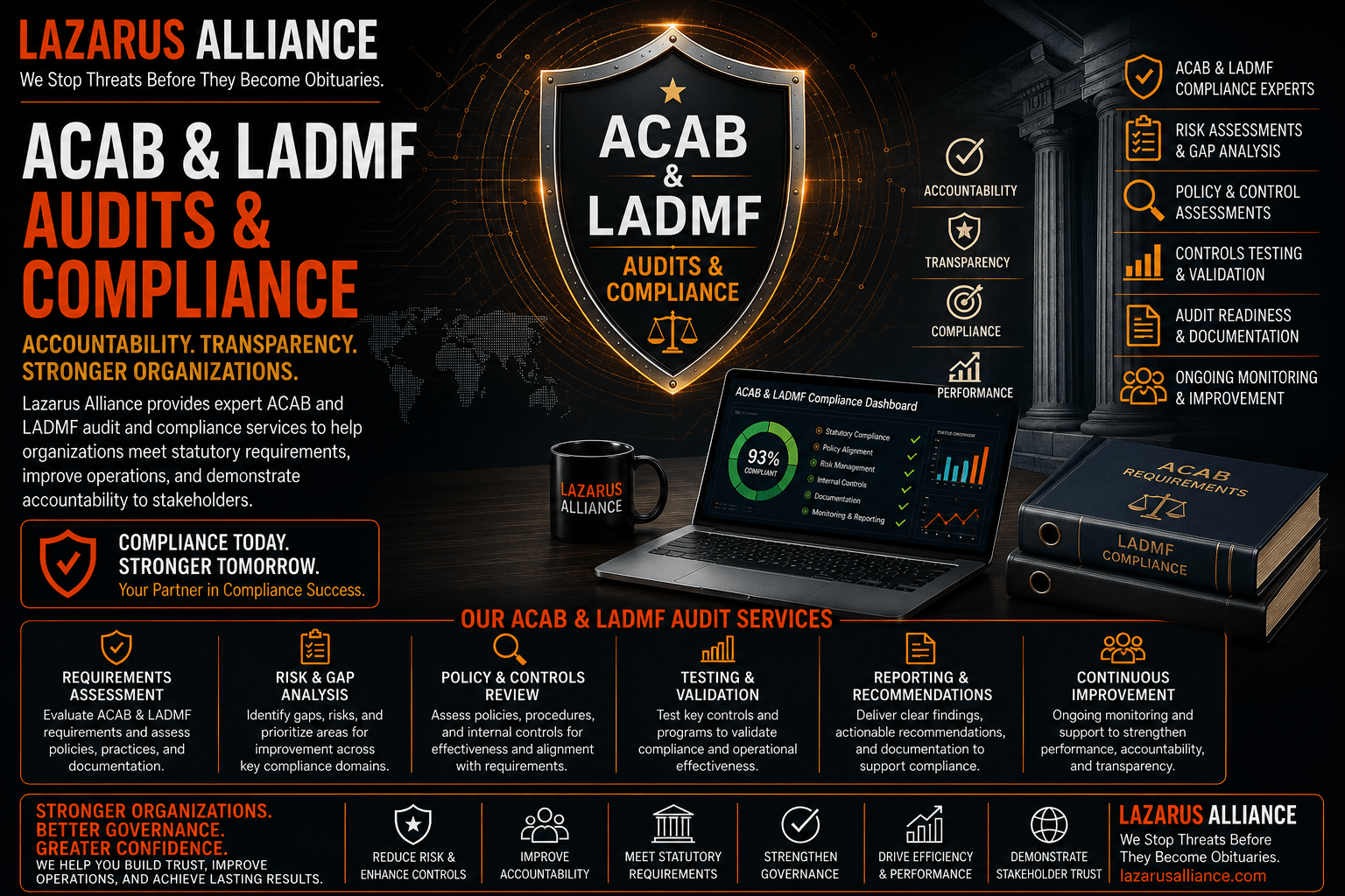 LA DMF Focused Audit and Assessments; we are ready when you are!