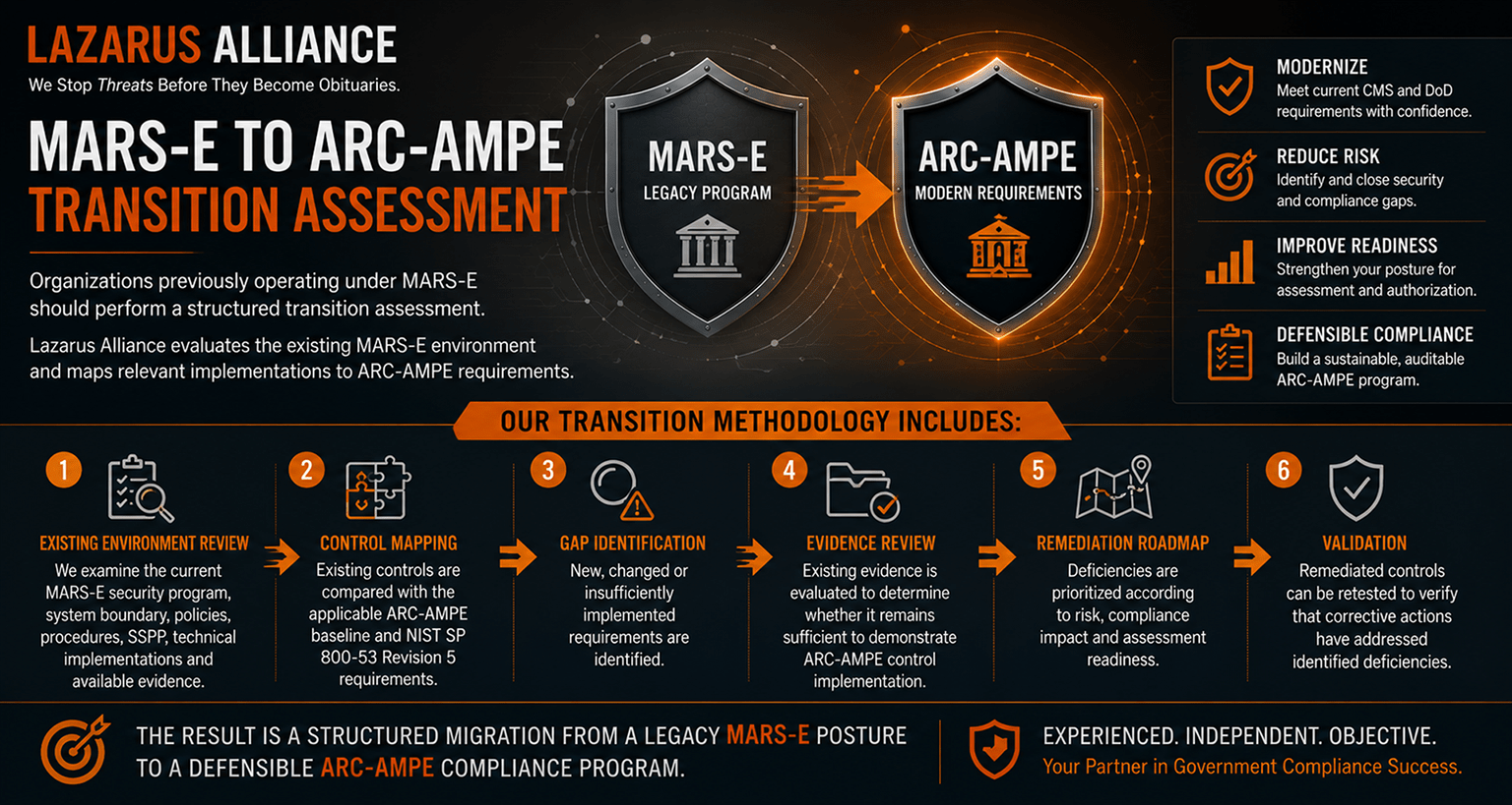 MARS-E to ARC-AMPE Transition Assessment