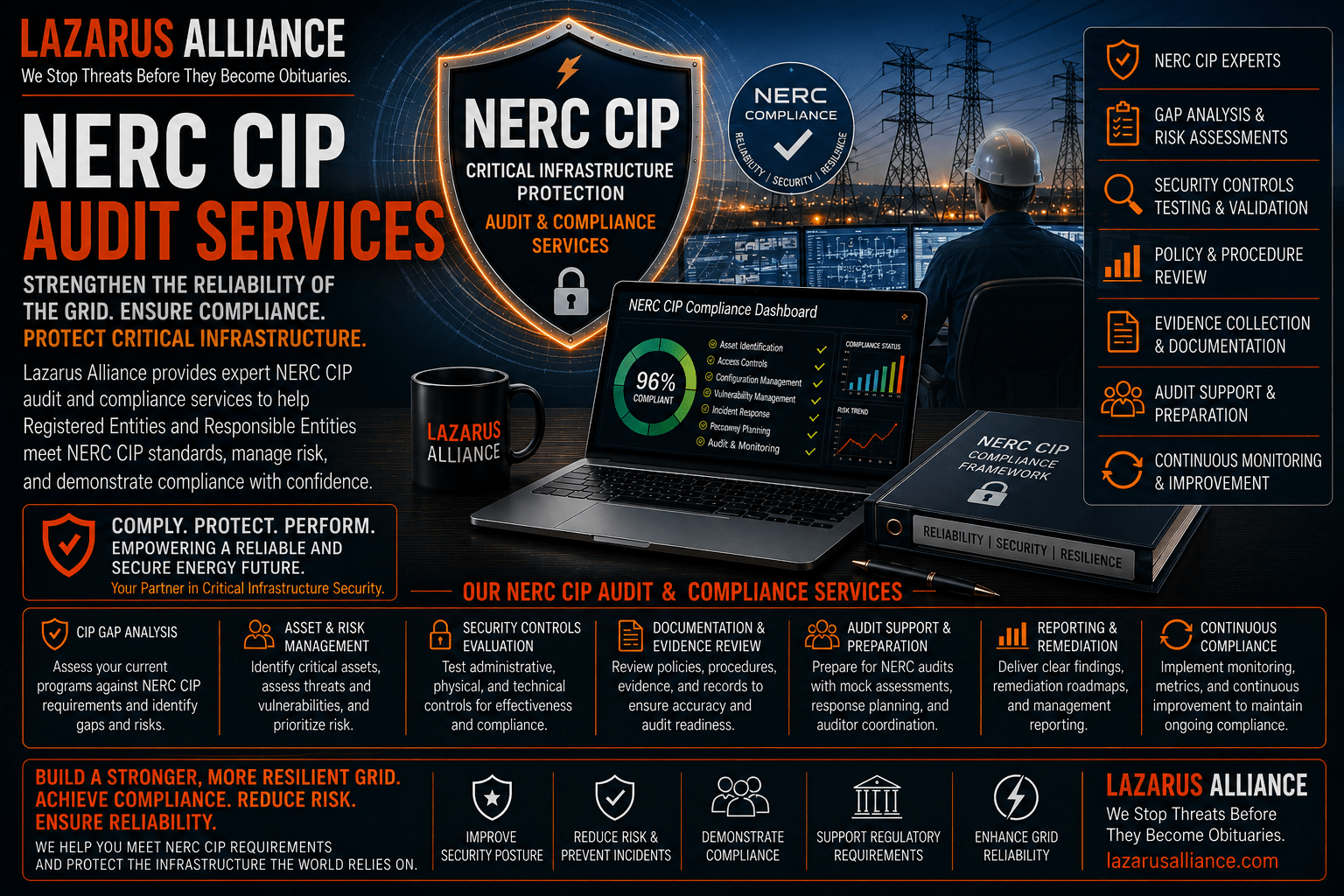 NERC CIP Audit Services by Lazarus Alliance—wide banner featuring a critical infrastructure cybersecurity dashboard, NERC CIP compliance shield, electric power transmission network, utility operations center, and enterprise audit visuals. The graphic highlights NERC CIP gap assessments, asset and risk management, security control evaluations, documentation and evidence review, audit preparation, reporting, remediation, and continuous compliance services that help electric utilities and critical infrastructure organizations strengthen cybersecurity, protect Bulk Electric System (BES) assets, and maintain NERC CIP compliance.