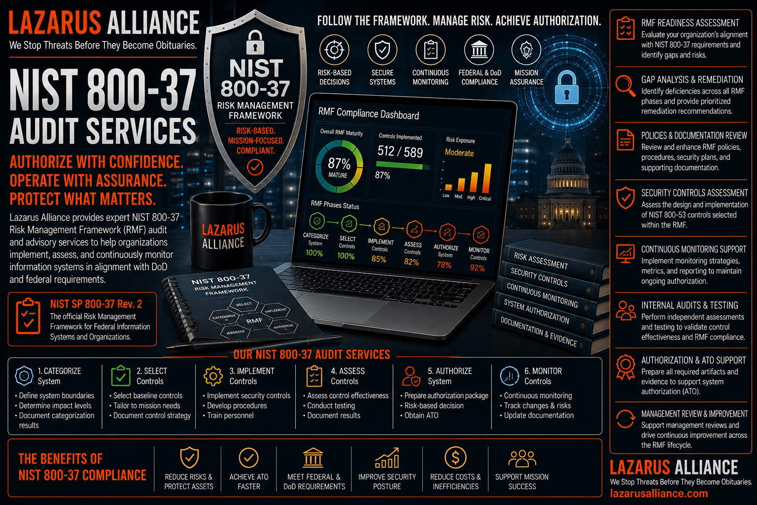 NIST SP 800-37 Risk Management Framework (RMF) Audit Services by Lazarus Alliance—wide banner featuring a NIST Risk Management Framework (RMF) compliance dashboard, enterprise cybersecurity operations center, federal information system security visuals, and governance imagery. The graphic highlights NIST SP 800-37 RMF readiness assessments, system categorization, security control selection and implementation, security control assessments, authorization (ATO) support, continuous monitoring, risk management, policy and documentation reviews, executive reporting, and lifecycle governance services that help federal agencies, contractors, and regulated organizations implement and maintain the NIST Risk Management Framework, strengthen cybersecurity resilience, reduce operational risk, and support ongoing authorization and compliance.
