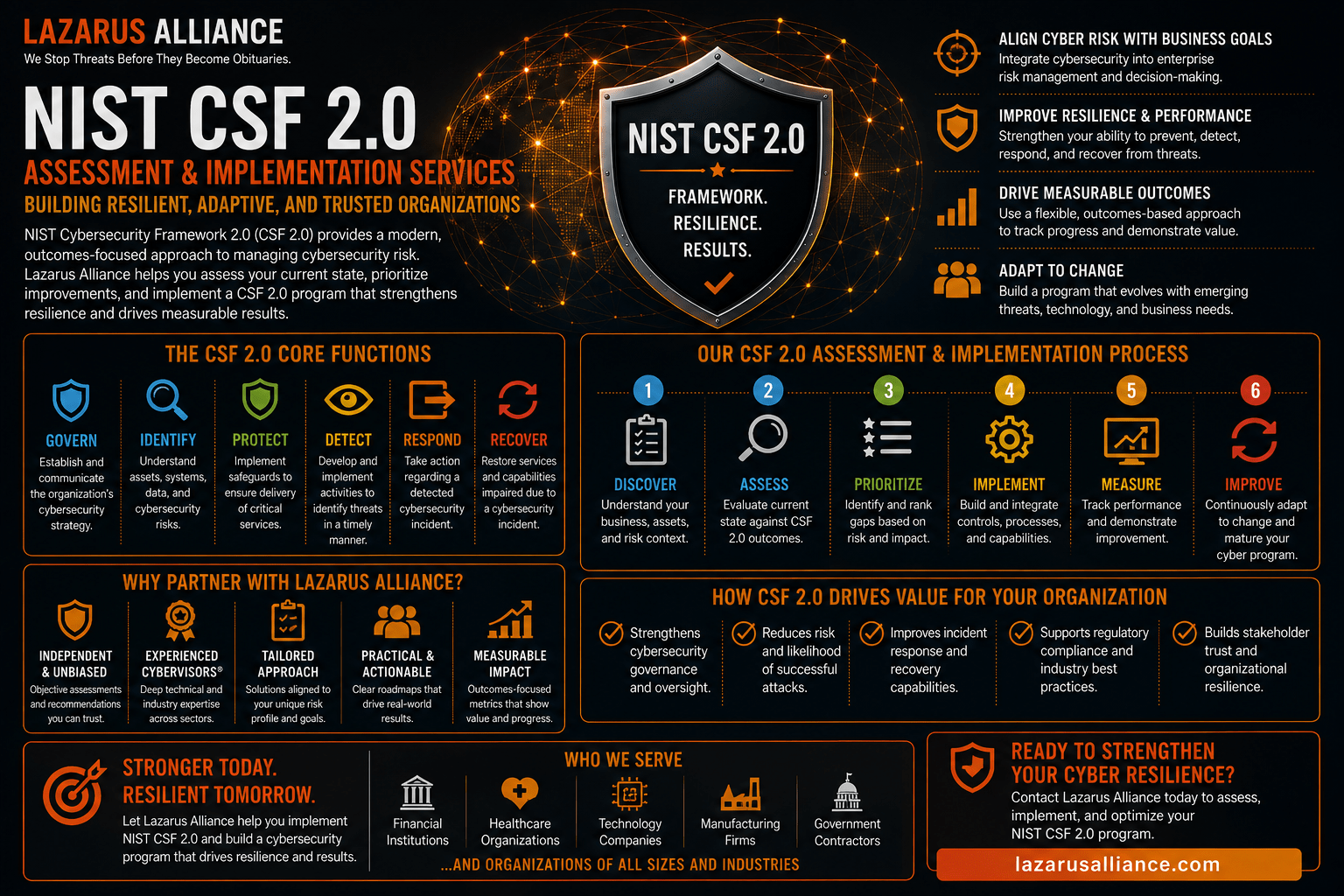 NIST CSF 2.0 Assessment & Implementation Services
