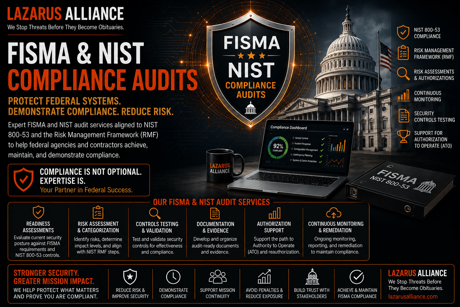 NIST 800-53 and FISMA Focused Audit and Assessments; we are ready when you are!