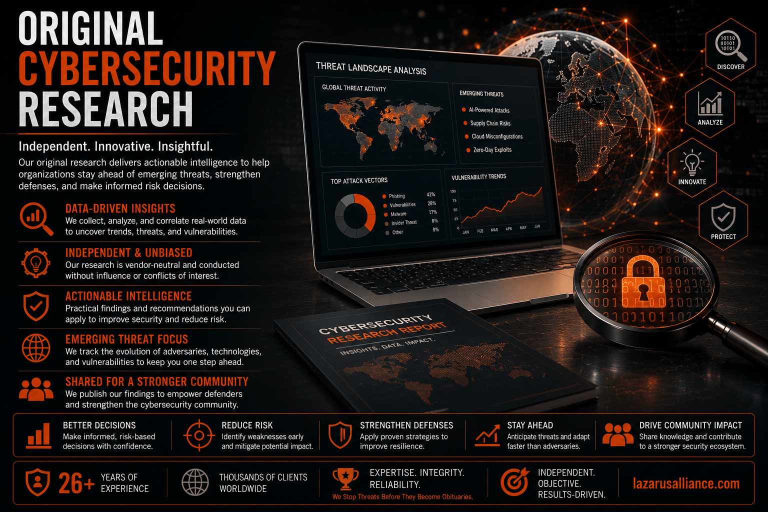 Original Cybersecurity Research