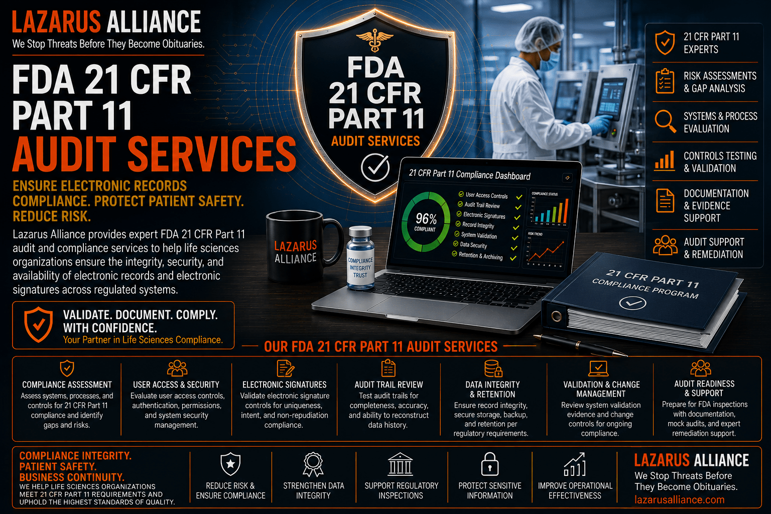FDA 21 CFR Part 11 Audit Services by Lazarus Alliance—wide banner featuring a life sciences compliance dashboard, FDA 21 CFR Part 11 audit shield, regulated laboratory environment, and enterprise validation visuals. The graphic highlights electronic records and electronic signature compliance, risk assessments, system validation, audit trail reviews, data integrity, documentation, audit readiness, and remediation services that help regulated organizations meet FDA requirements while strengthening security, operational efficiency, and patient safety.